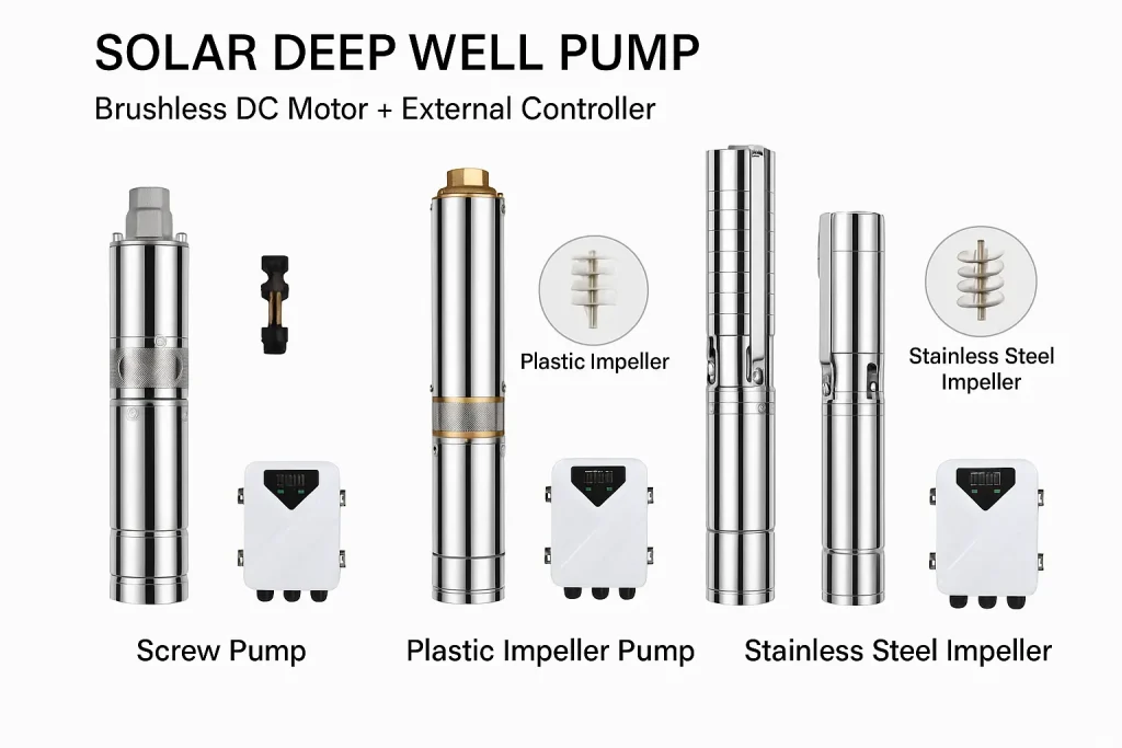 SUNOLUXE Complete Solar Water Pump System with Brushless DC Motor and External Controller