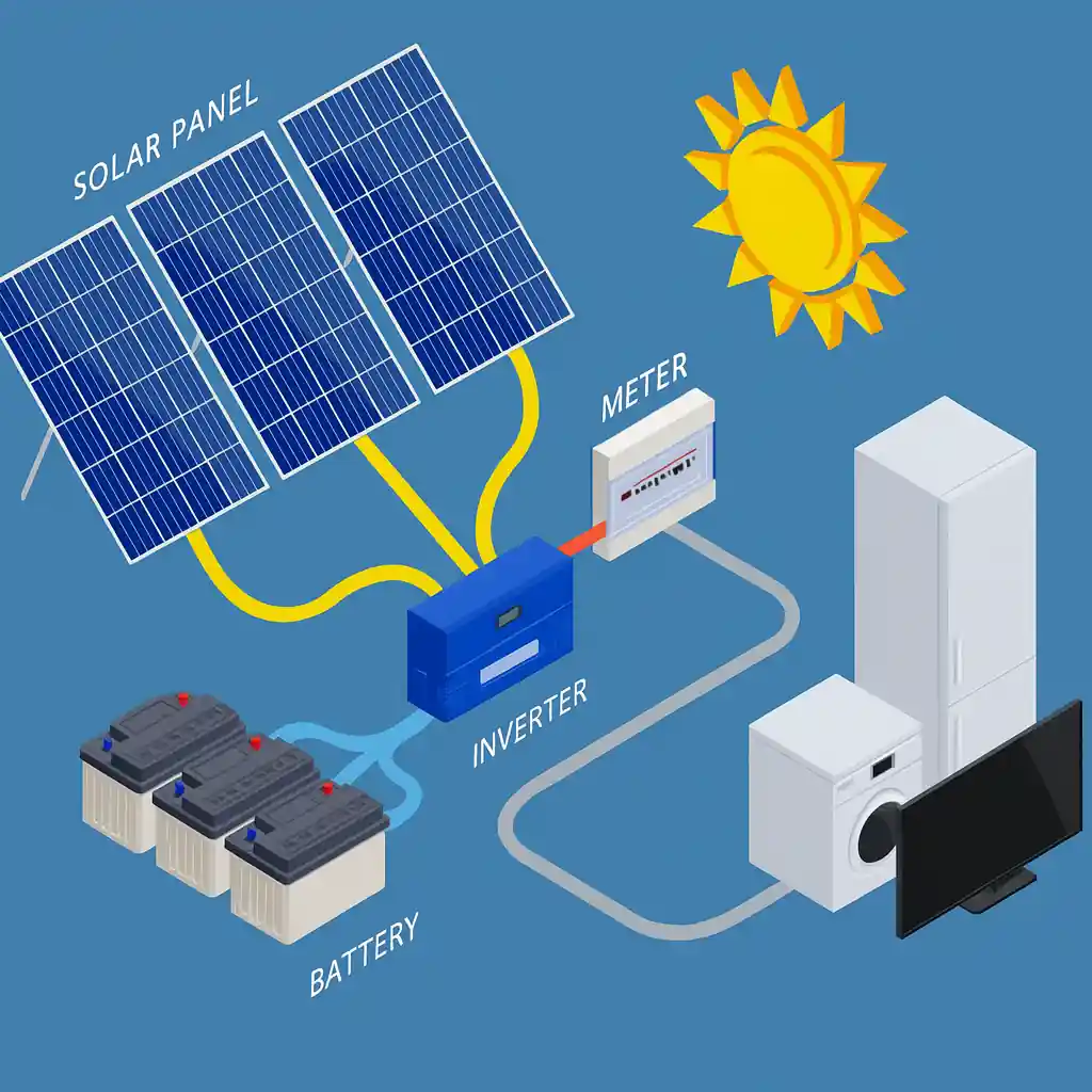 Solar PV energy storage battery workflow diagram – SUNOLUXE renewable energy solution