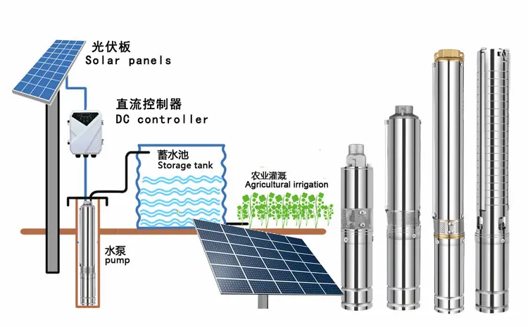 SUNOLUXE Solar Water Pump for Farmland Irrigation and Agricultural Use