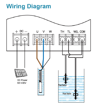 SUNOLUXE Solar Water Pump Wiring Diagram with Panels, Controller, and Pump