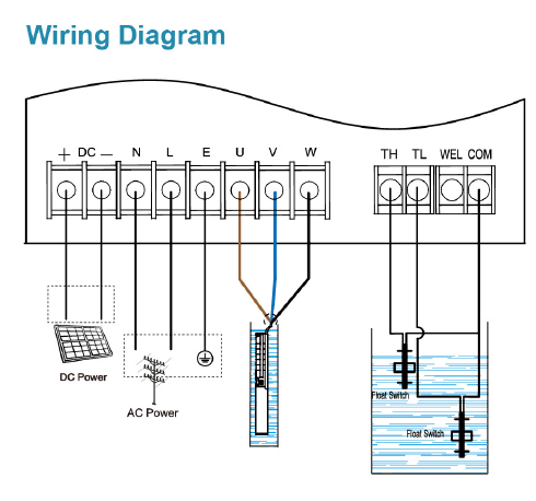 SUNOLUXE Solar Pump Controller Wiring Connections for Safe Installation